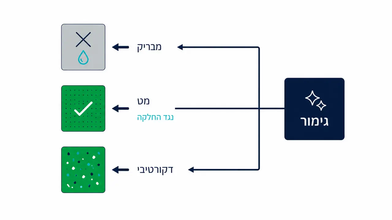 איך בוחרים גימור בלי לפגוע בבטיחות ובתחזוקה?