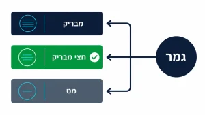 ‏מדריך לרכישת שולחן אפוקסי מעוצב לבית