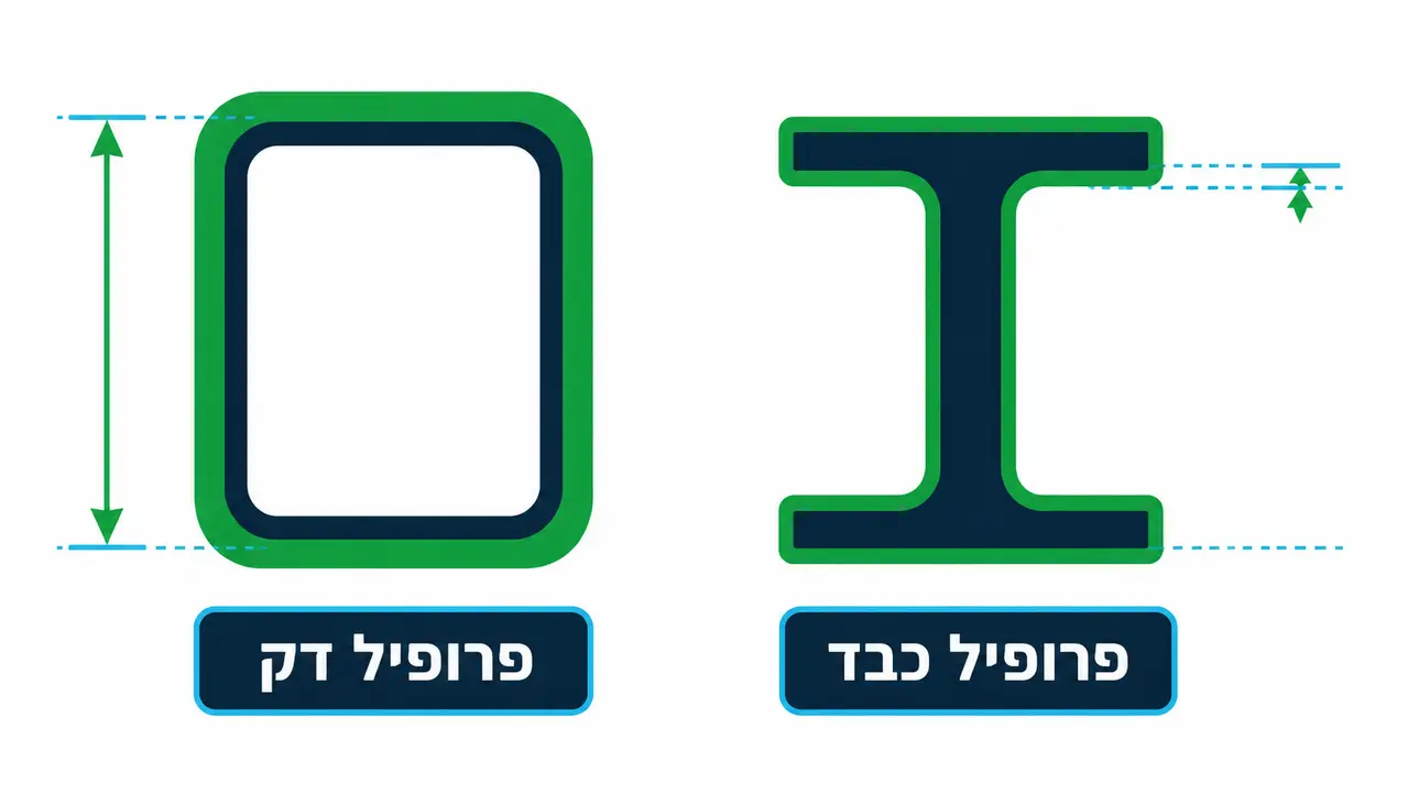 איך מחשבים עובי צבע מעכב בעירה לפלדה לפי פרופיל ועומס אש
