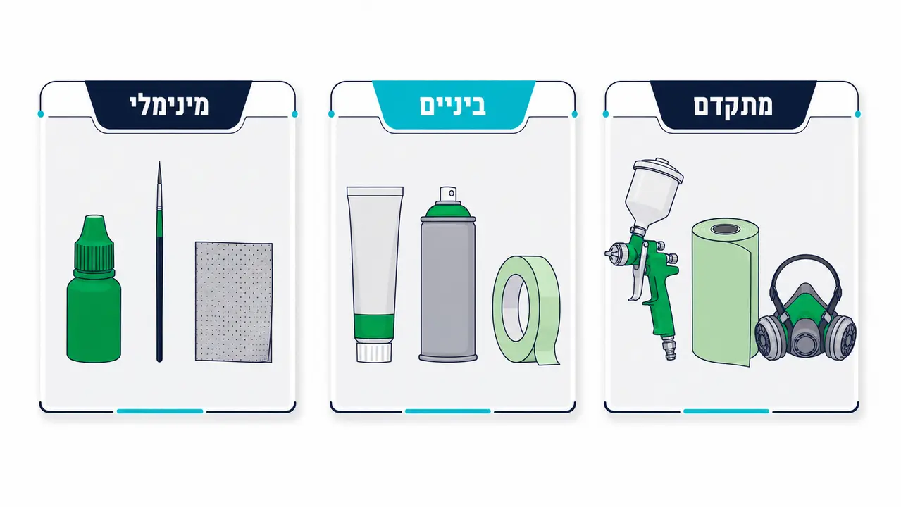מה צריך לקנות לפי גודל התיקון?
