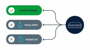 ‏רצפת אפוקסי חסרונות ויתרונות שחובה להכיר