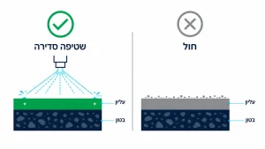 ‏ציפוי אפוקסי לחניון: מדריך המחירים והפתרונות המומלצים