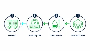 ‏אפוקסי לרצפה מחיר למטר ומדריך עלויות מפורט
