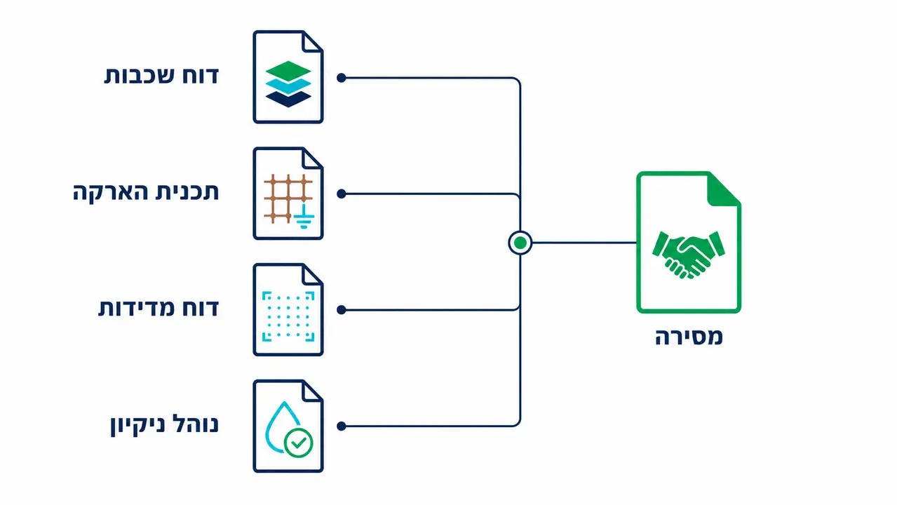 מה לדרוש מספק לפני שחותמים