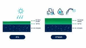 ‏הכנת רצפה לאפוקסי: מדריך מלא שלב אחר שלב