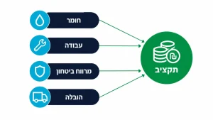 ‏שולחן אפוקסי מחיר: המדריך המלא לעלויות והזמנה