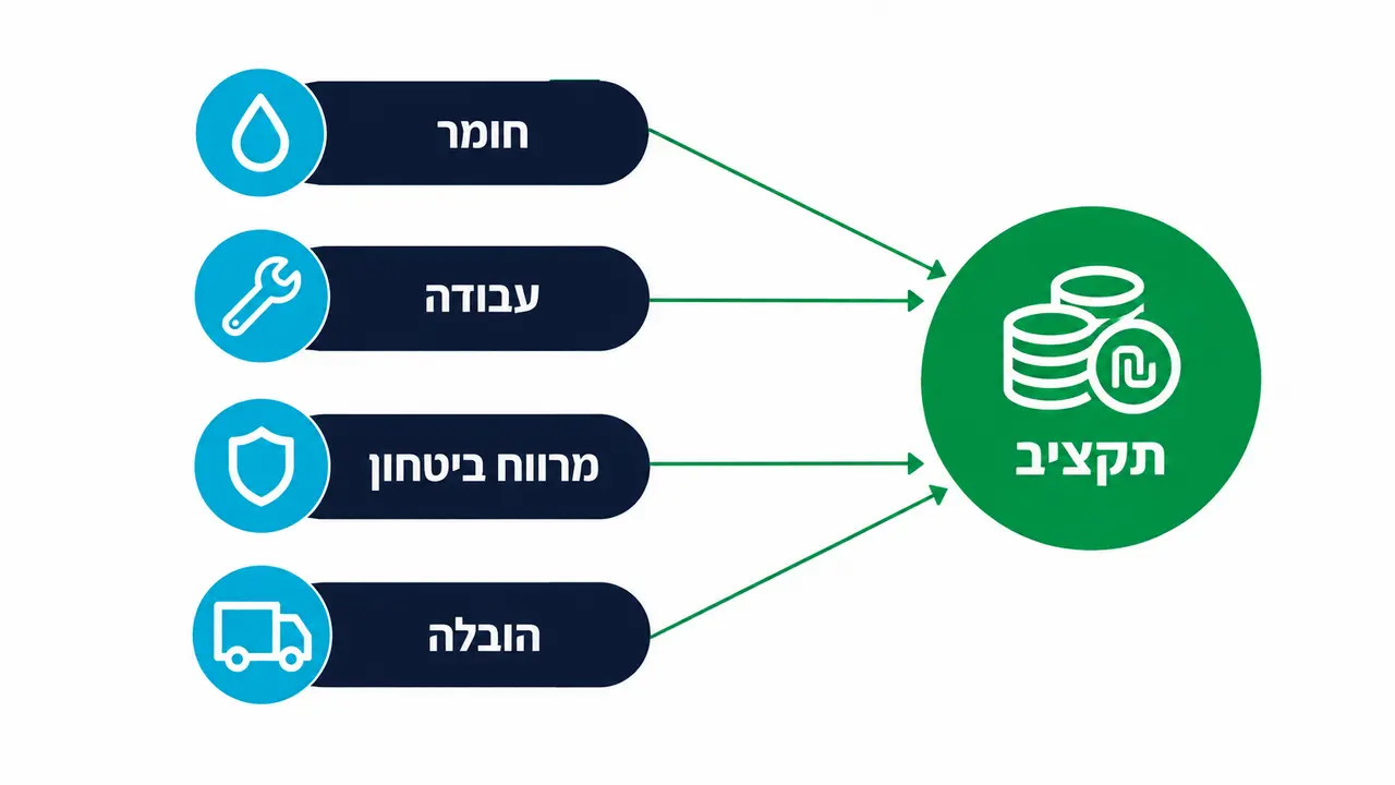 איך בונים תקציב לשולחן אפוקסי בלי הפתעות?