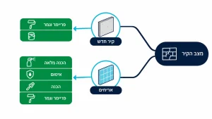‏מדריך לבחירת צבע אפוקסי לקירות וטיפים לקנייה