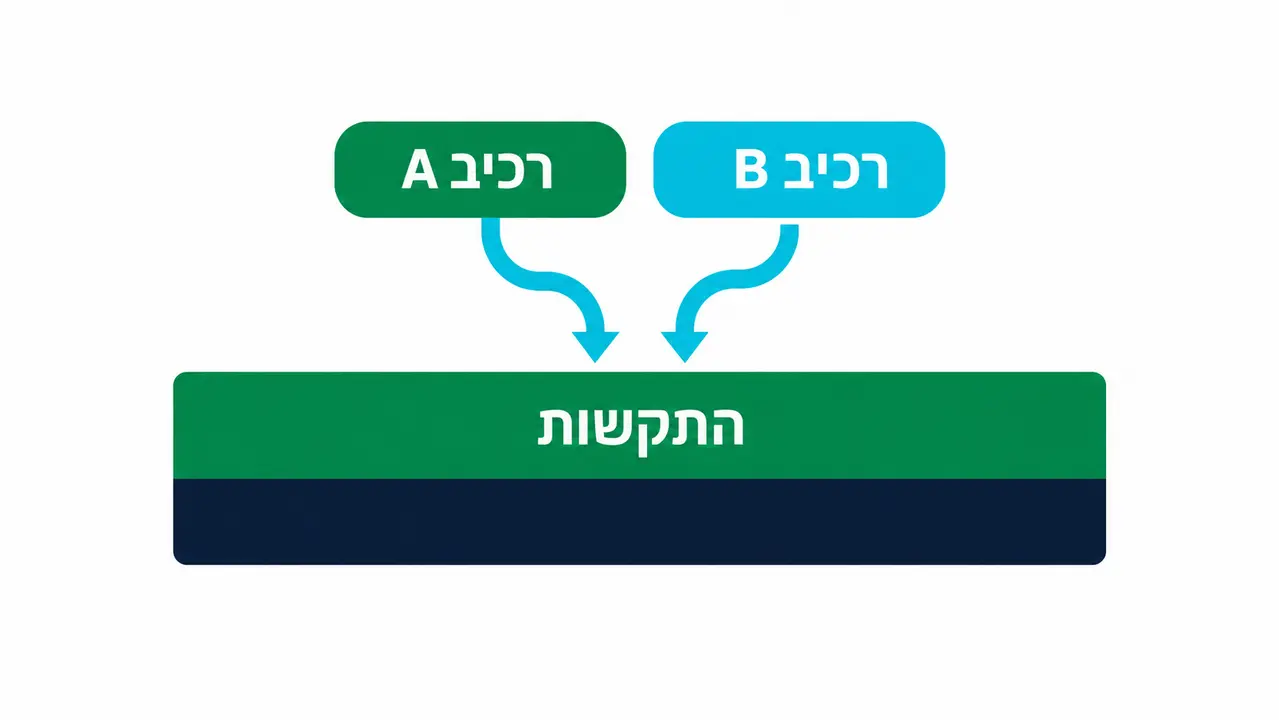 שרף אפוקסי דו רכיבי