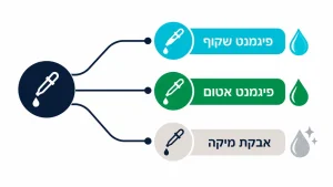 ‏המדריך המלא לעבודה עם אפוקסי ליצירה למתחילים